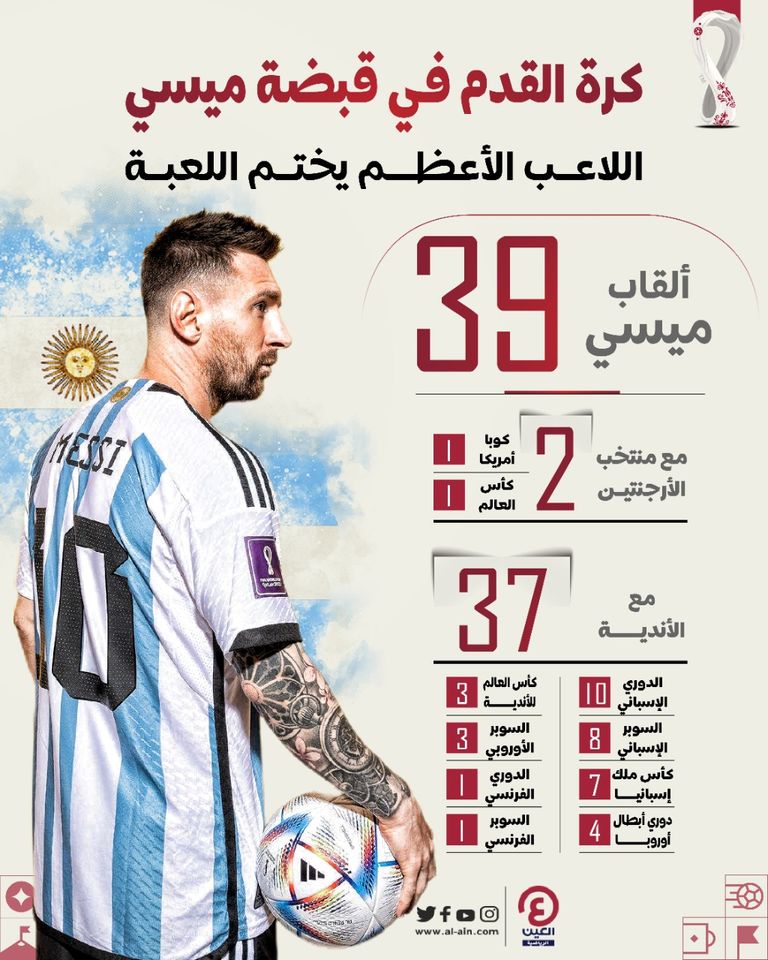 من فاز بكأس العالم 2022