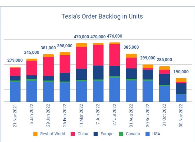سيارات تسلا - أرشيفية