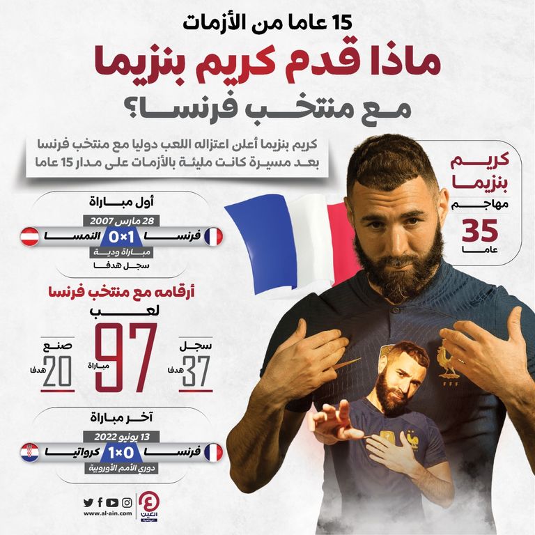 كريم بنزيما مع منتخب فرنسا