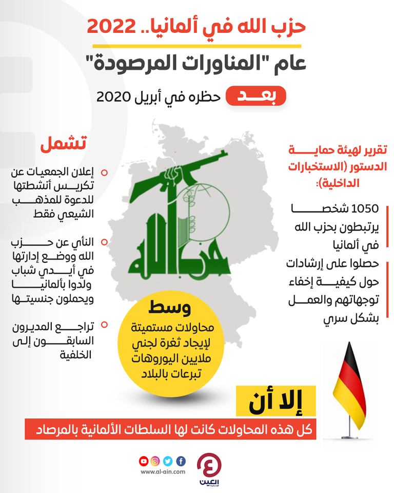 إجراءات ألمانيا ضد حزب الله في عام 2022