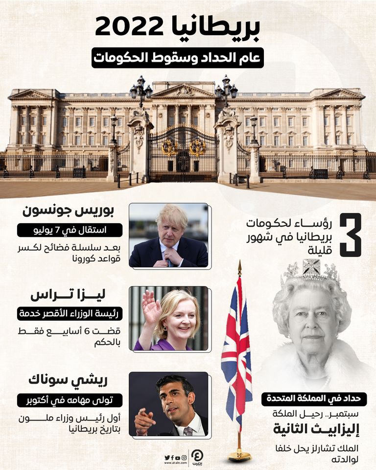 وفاة الملكة إليزابيث مثلت أحد أبرز التحولات في ترتيب العرش