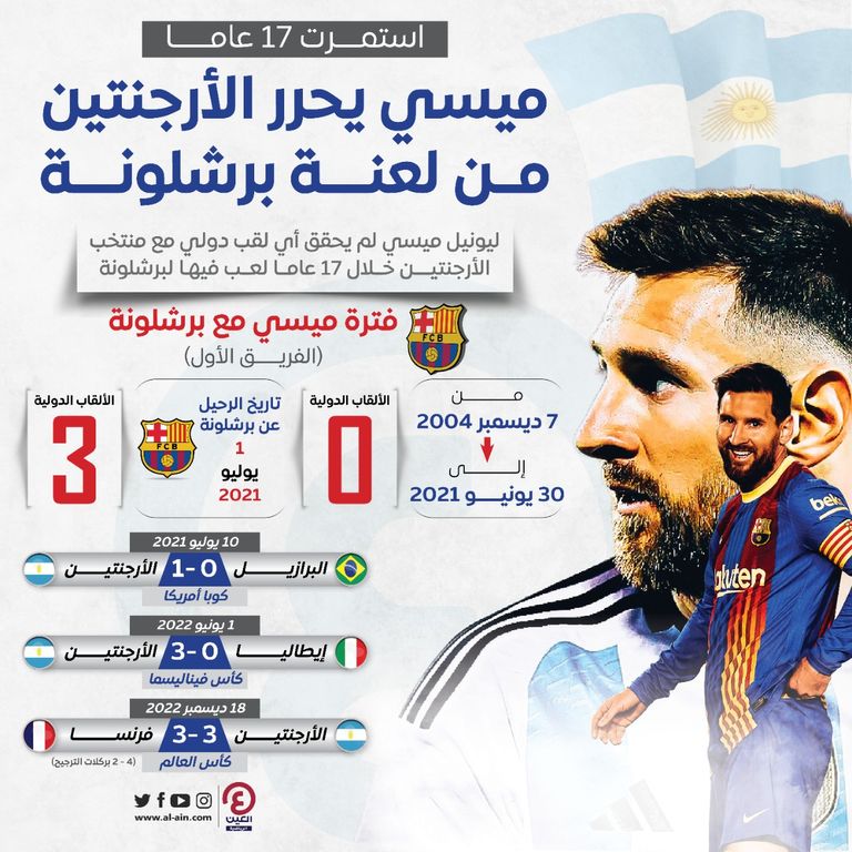 ليونيل ميسي نجم برشلونة السابق