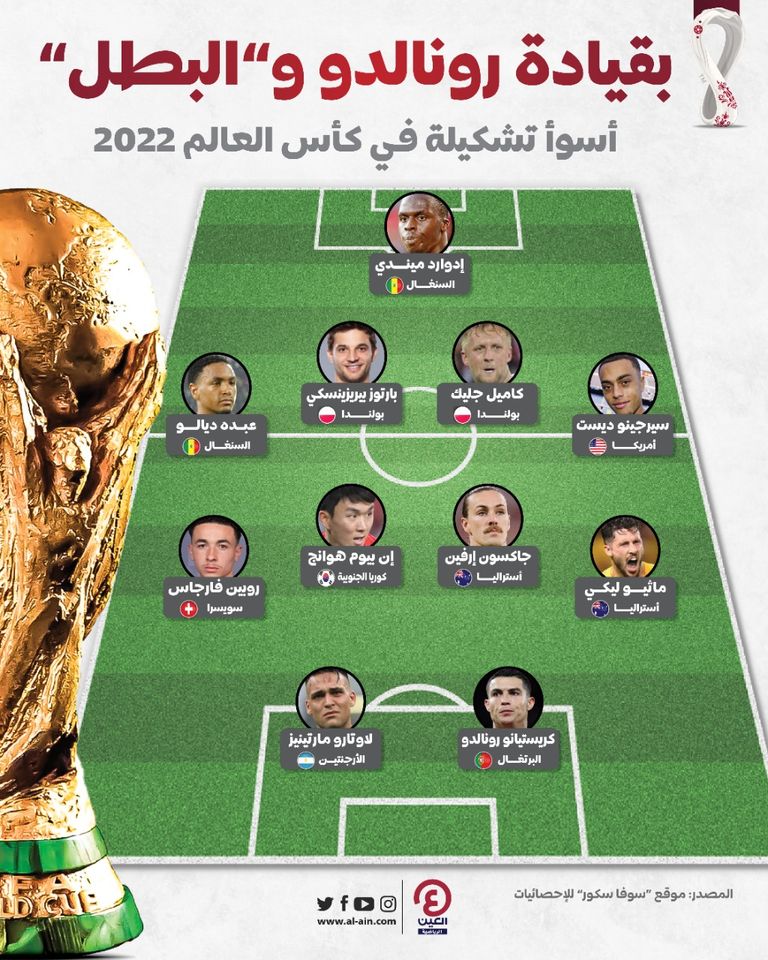 كريستيانو رونالدو نجم منتخب البرتغال