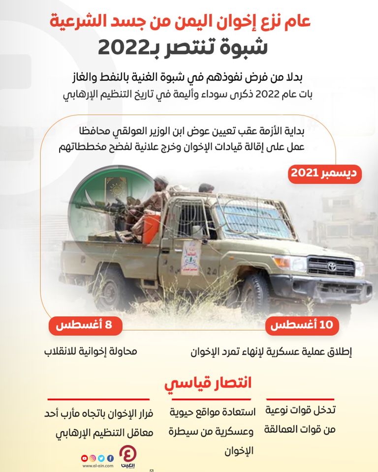 شبوة تنتصر على تمرد الإخوان - أرشيفية