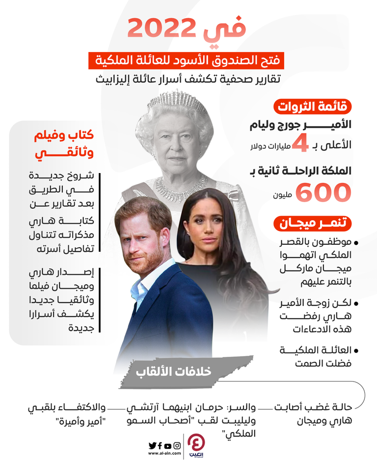 العائلة المالكة قبل رحيل الملكة إليزابيث