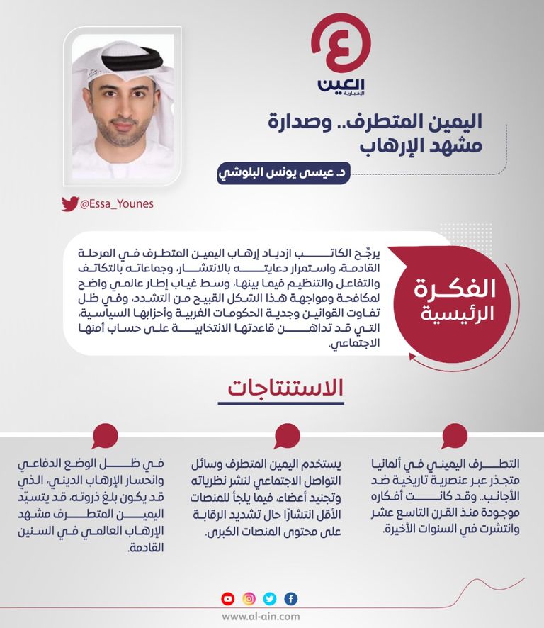 د. عيسى يونس البلوشي