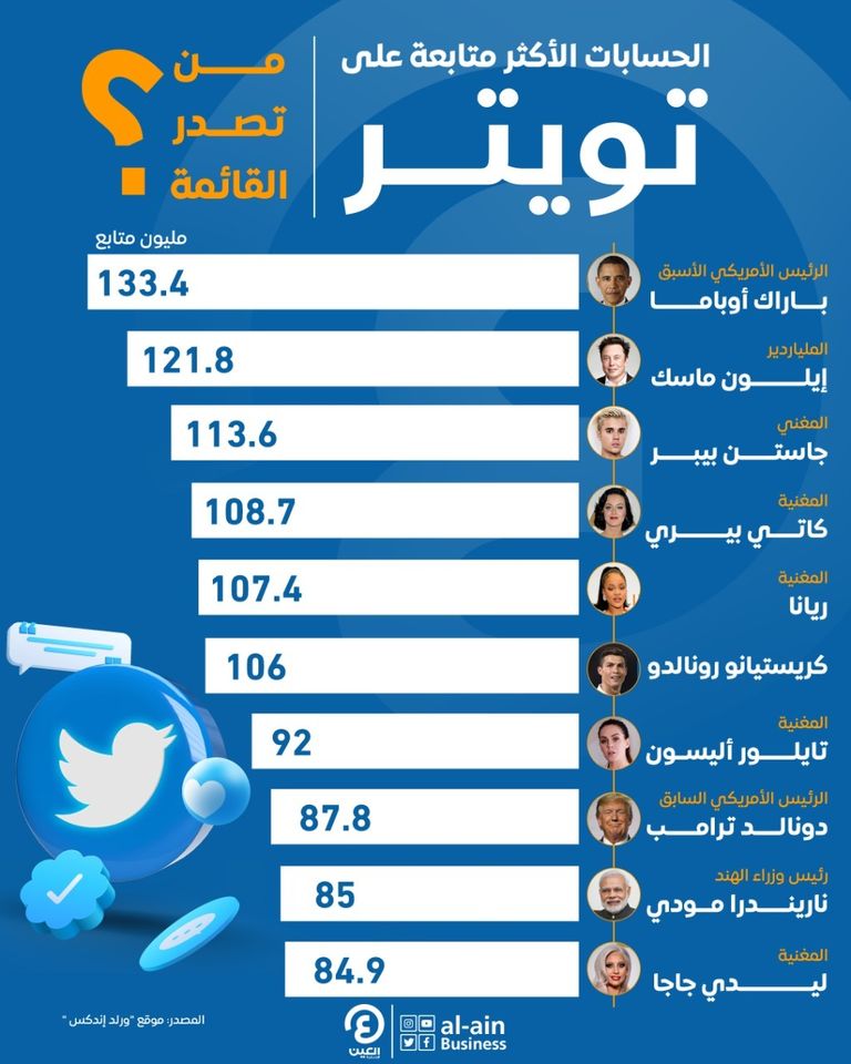 باراك أوباما ودونالد ترامب - أرشيفية