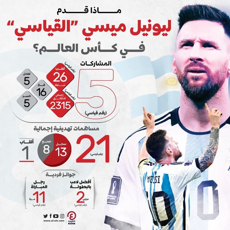 ماذا قدم ليونيل ميسي في كأس العالم 2022؟ ليونيل ميسي نجم الأرجنتين