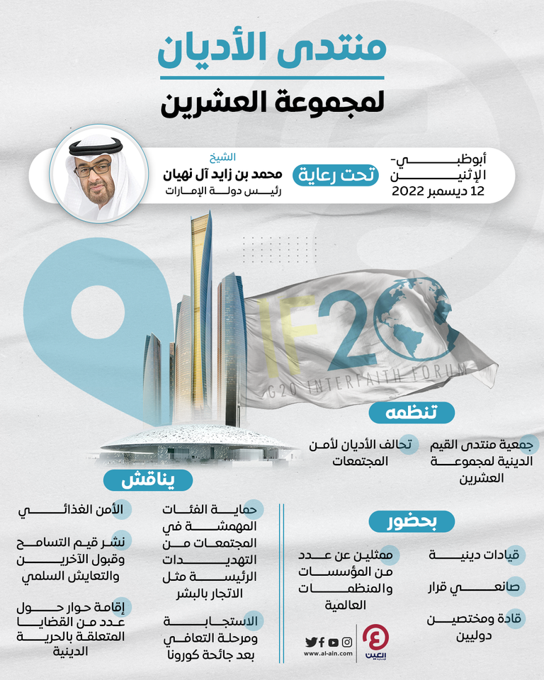 منتدى الأديان لمجموعة العشرين