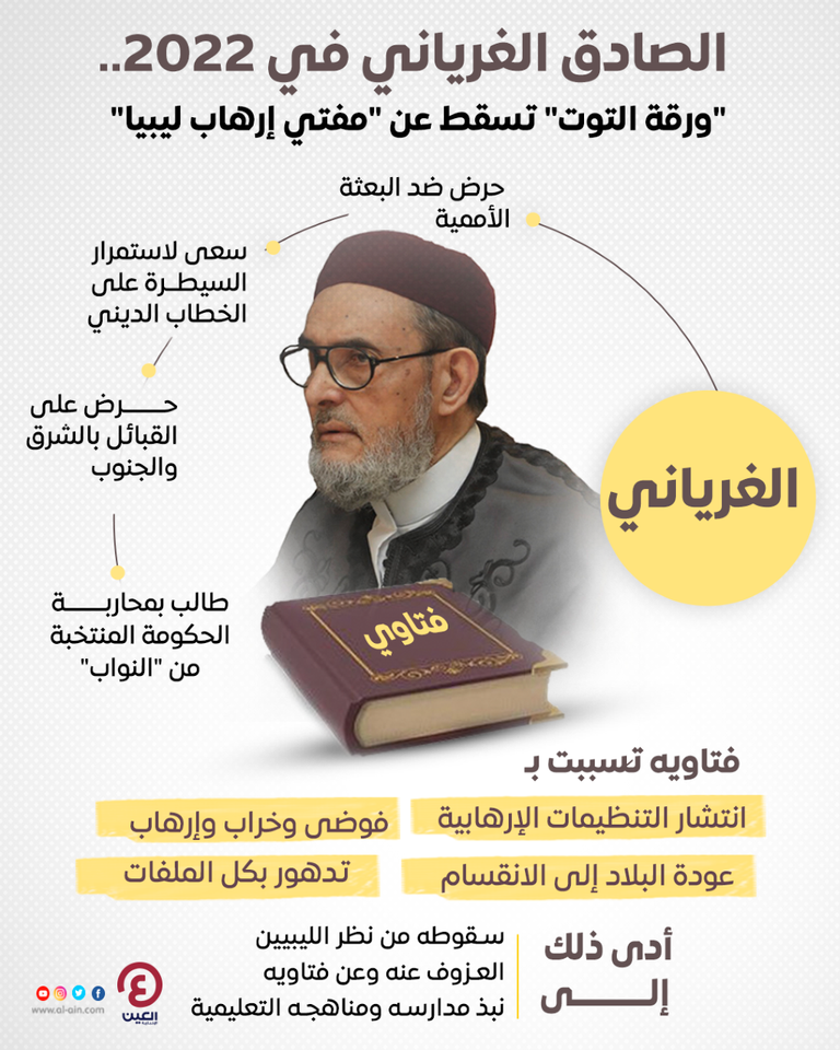 الصادق الغرياني مفتي الإرهاب في ليبيا