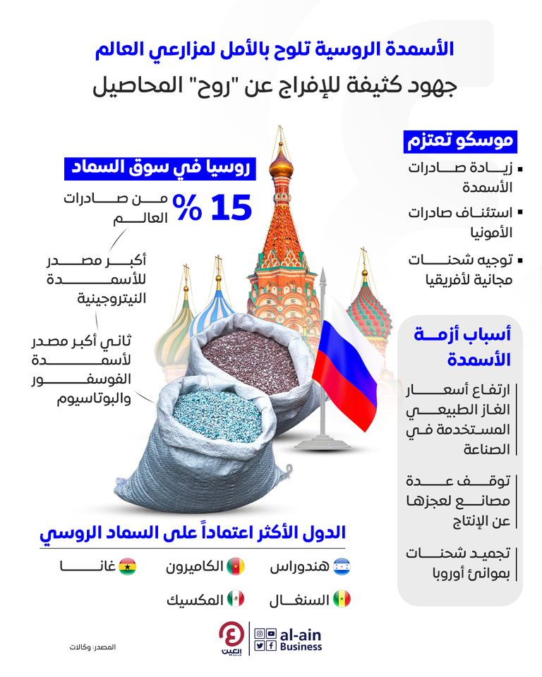 الأمونيا.. الذهب النادر يهدد بمجاعة عالمية