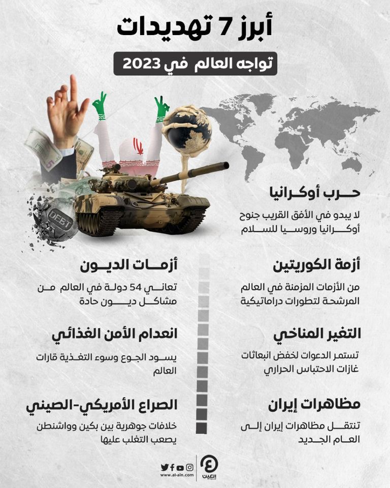 تحديات كثيرة تواجه العالم في 2023