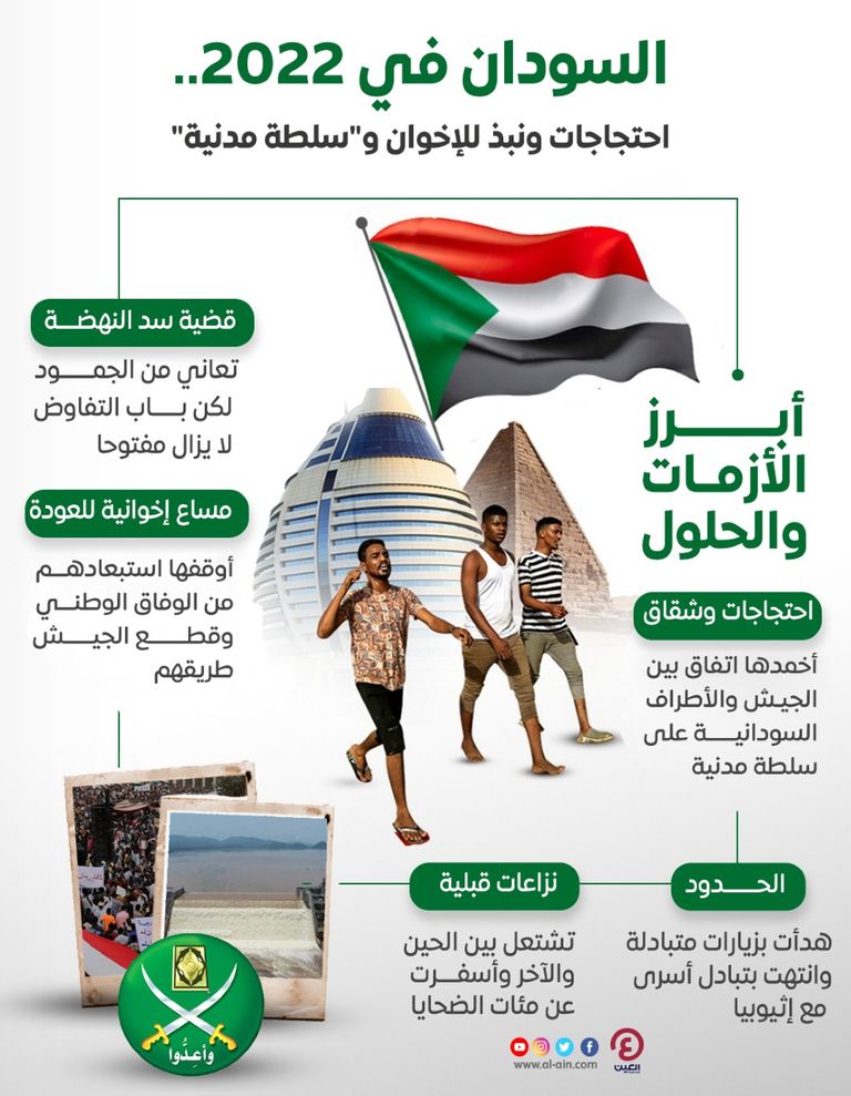 جانب من احتجاجات سابقة في السودان