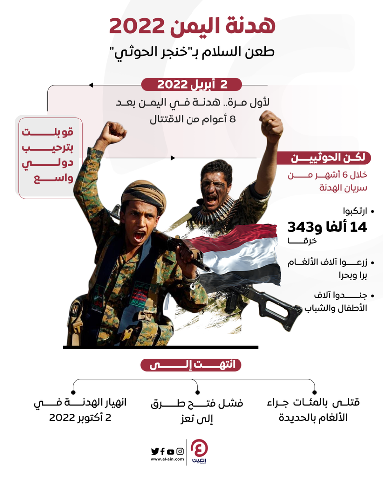 السلام الأممي يتبخر بسبب الحوثي