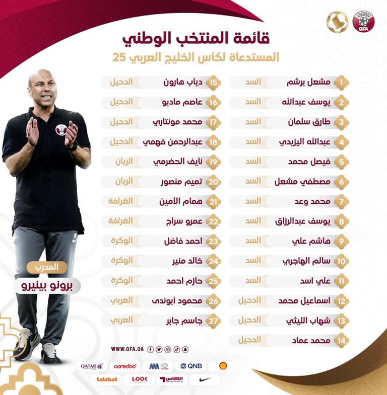 قوائم المنتخبات المشاركة في خليجي 25