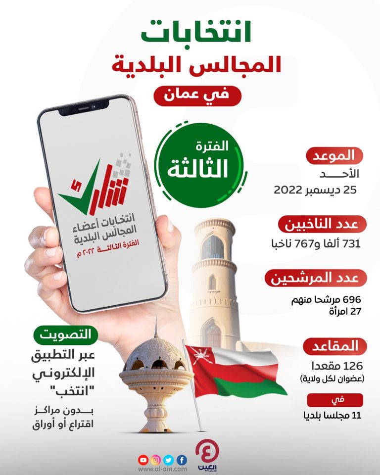 انتخابات المجالس البلدية في سلطنة عمان