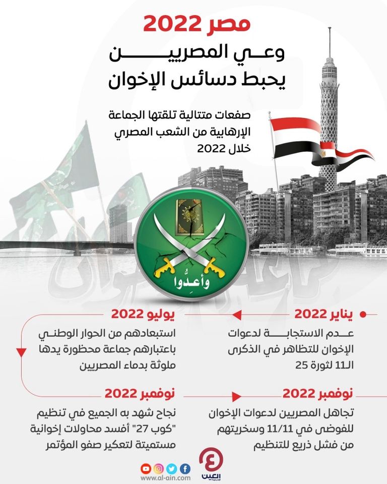 وعي المصريين يحبط دسائس الإخوان