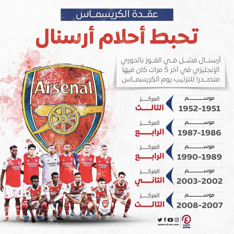 نادي أرسنال