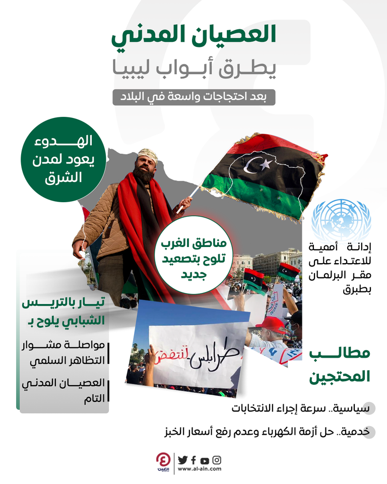 ليبيا تشهد العديد من المظاهرات