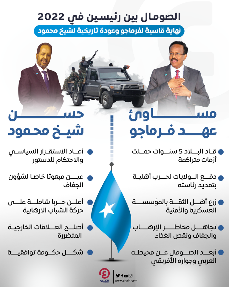 حسن شيخ محمود ومحمد عبدالله فرماجو