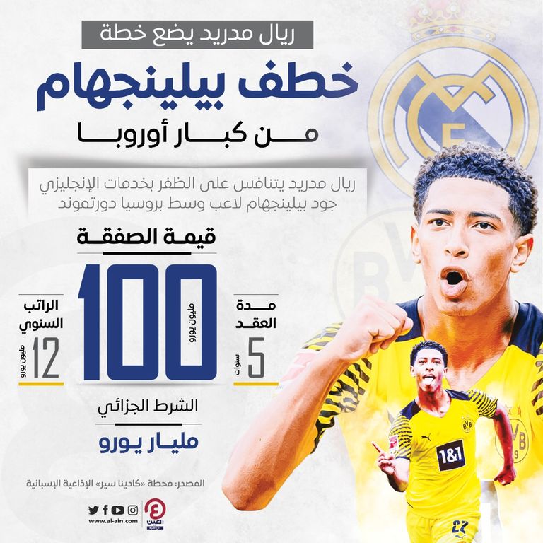 جود بيلينجهام