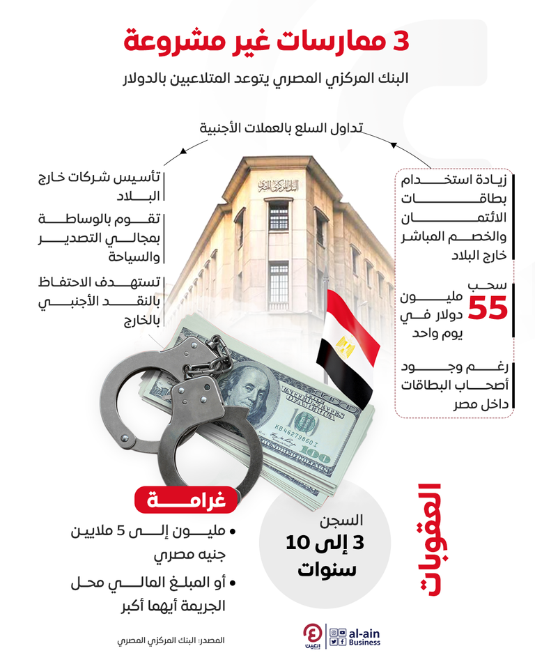 البنك المركزي المصري يتوعد المتلاعبين بالدولار