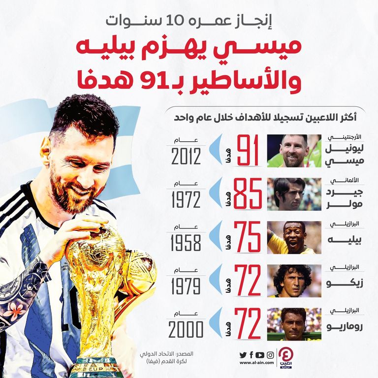 ليونيل ميسي قائد منتخب الأرجنتين في كأس العالم 2022