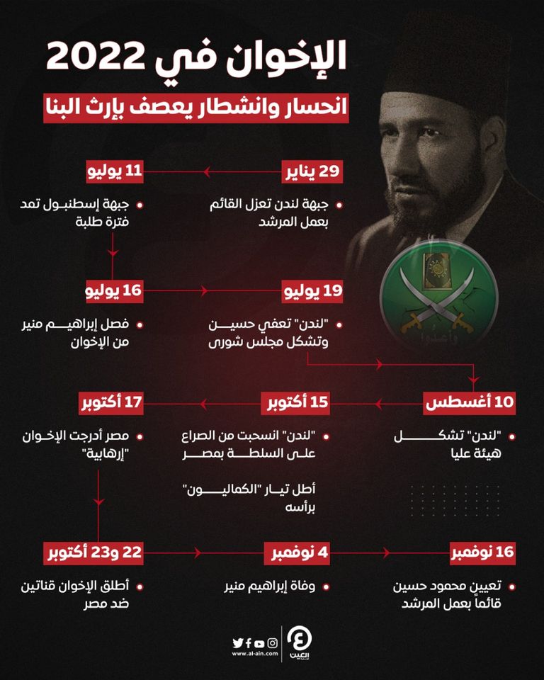 قادة جبهات الإخوان الثلاث