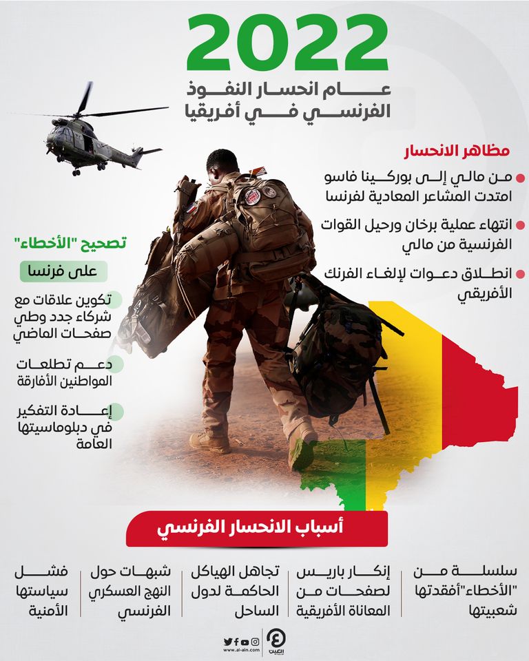 انحسار النفوذ الفرنسي في أفريقيا عام 2022