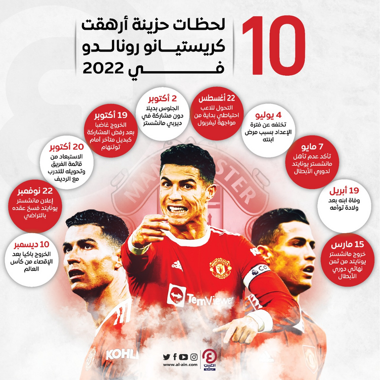 كريستيانو رونالدو