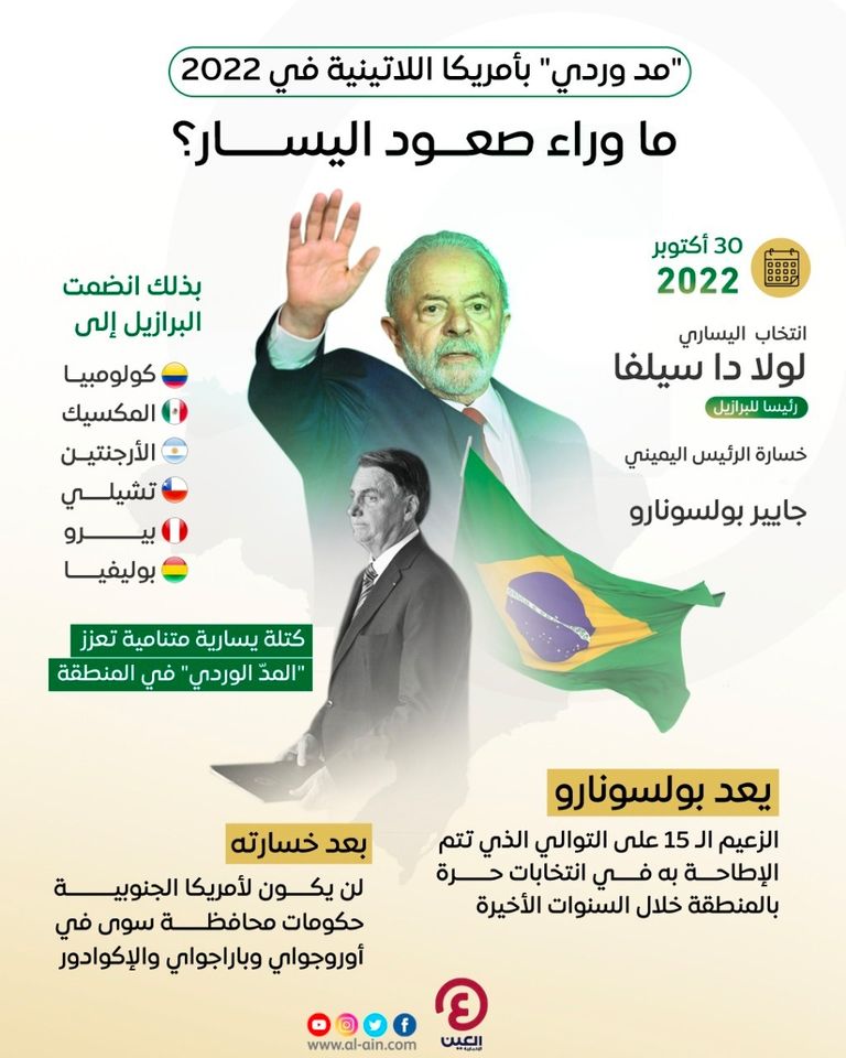 أمريكا اللاتينية شهدت صعود اليسار