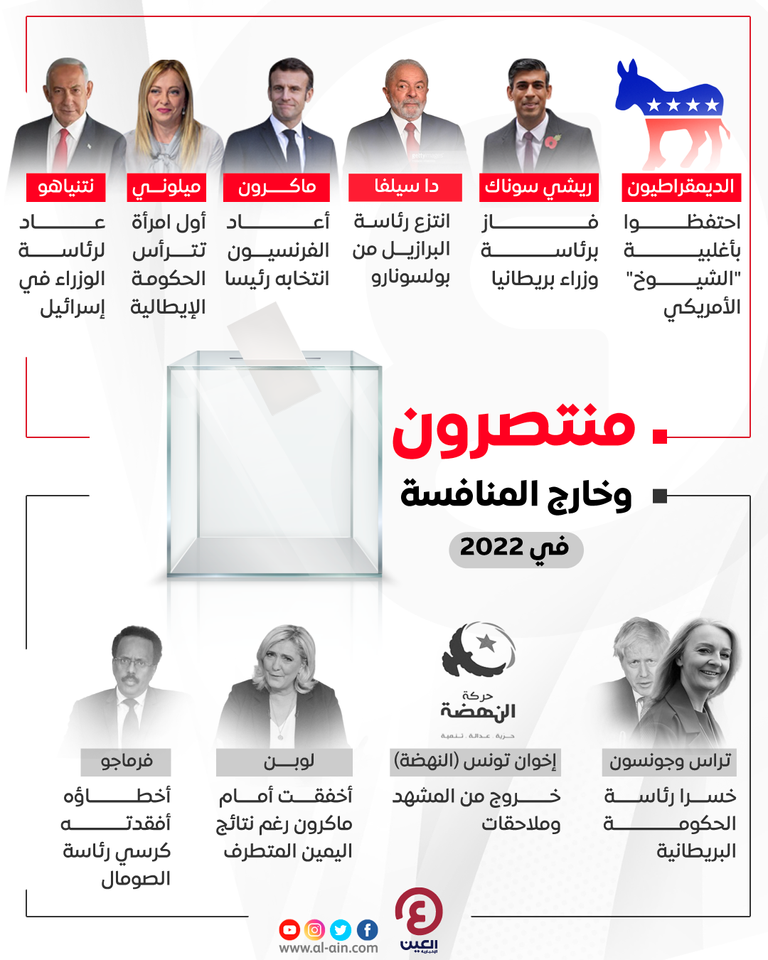 منتصرون وخارج المنافسة في ٢٠٢٢ ٢٠٢٢ رفعت ساسة لدائرة الضوء وأخرجت آخرين من المنافسة