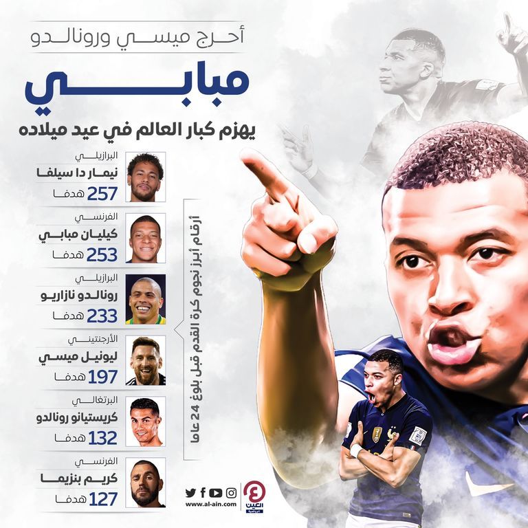 أهداف مبابي في 2022