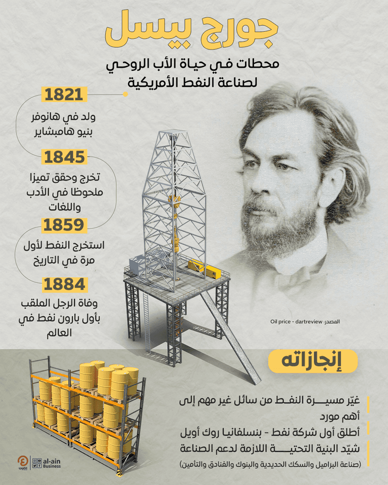 جورج بيسل - oil price