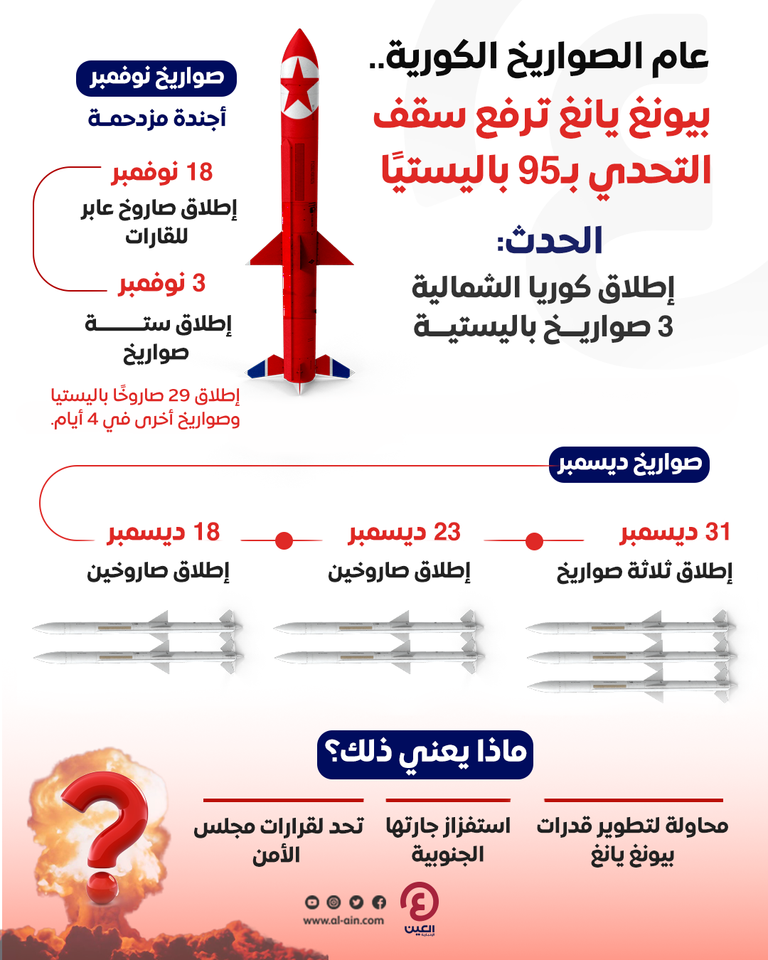 بيونغ يانغ تستفز جارتها وتتحدى مجلس الأمن بـ
