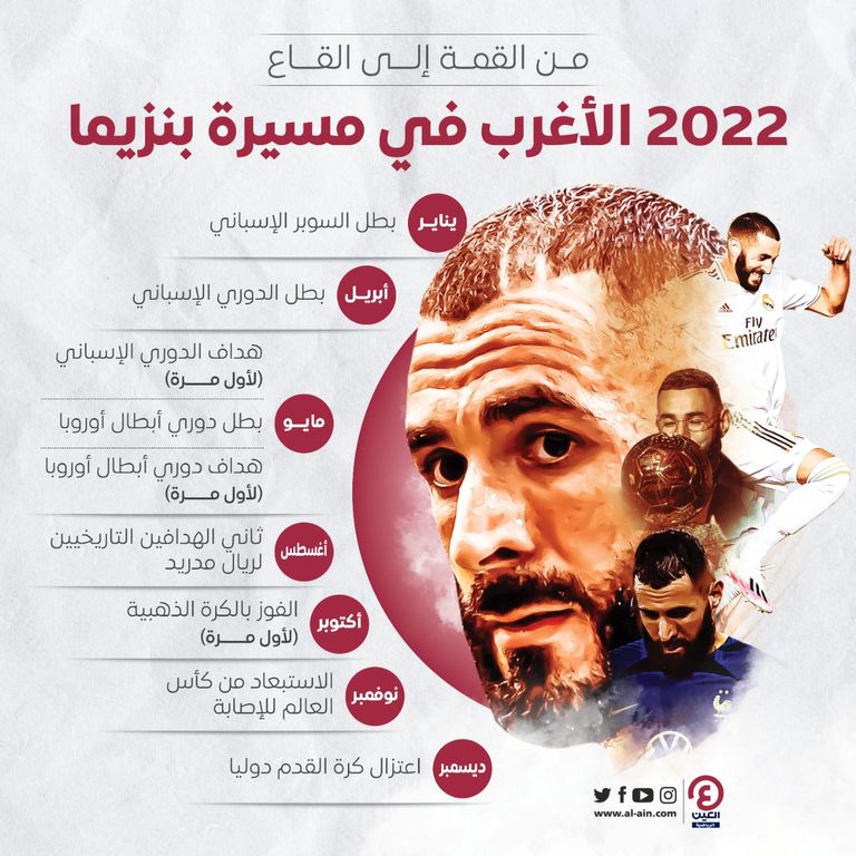 كريم بنزيما في 2022
