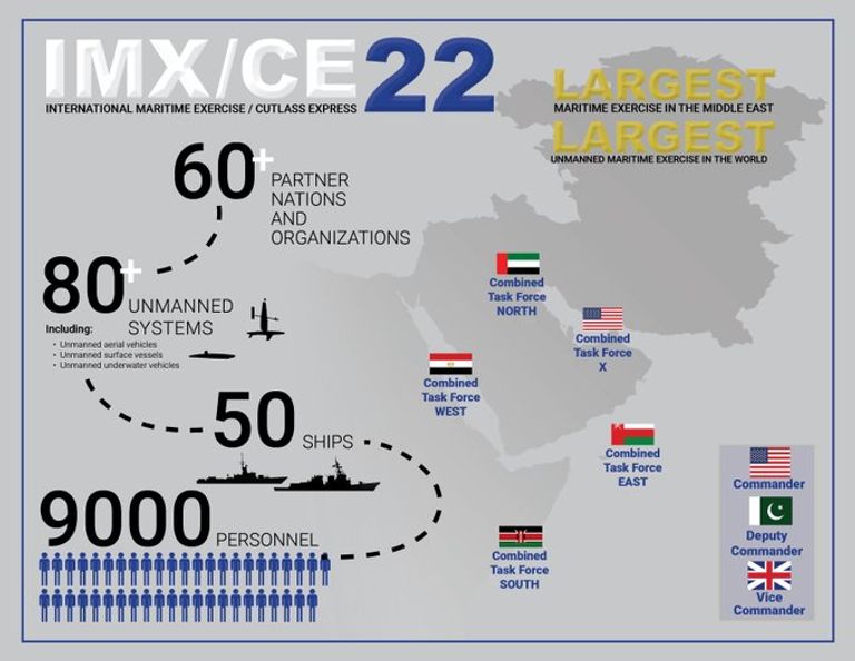 ولي عهد البحرين يتوسط قادة القوات المشاركة بالتدريب
