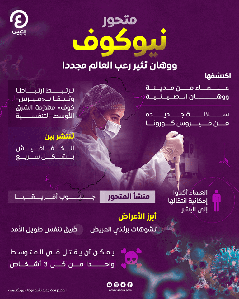 متحور نيوكوف.. ووهان تثير رعب العالم مجددا