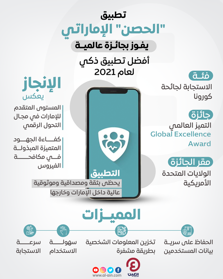 تطبيق الحصن الإماراتي