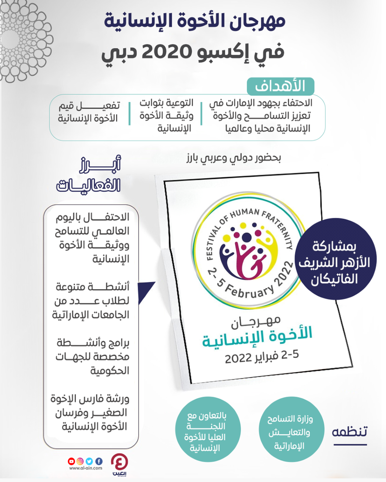 شعار مهرجان الأخوة الإنسانية