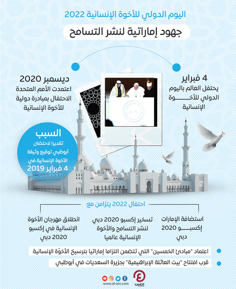 اليوم الدولي للأخوة الإنسانية