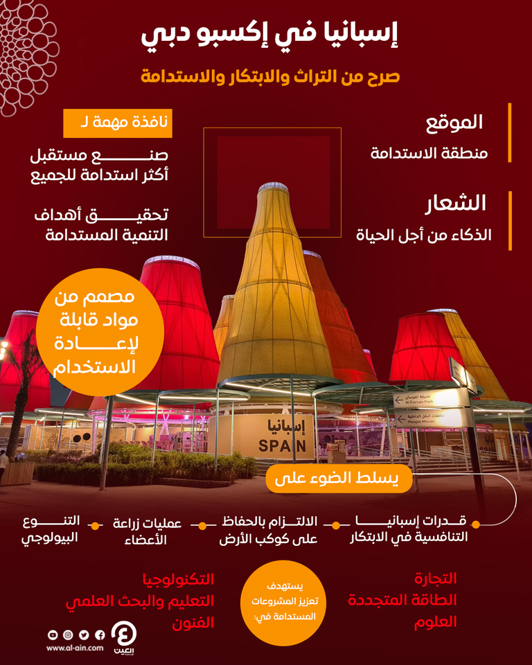 إسبانيا في إكسبو دبي.. صرح من التراث والابتكار والاستدامة  إسبانيا في إكسبو دبي.. صرح من التراث والابتكار والاستدامة