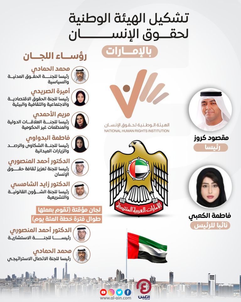 الهيئة الوطنية لحقوق الإنسان بالإمارات