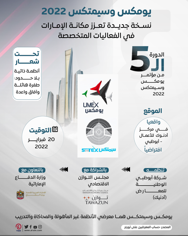 قرب انطلاق يومكس وسيمتكس 2022