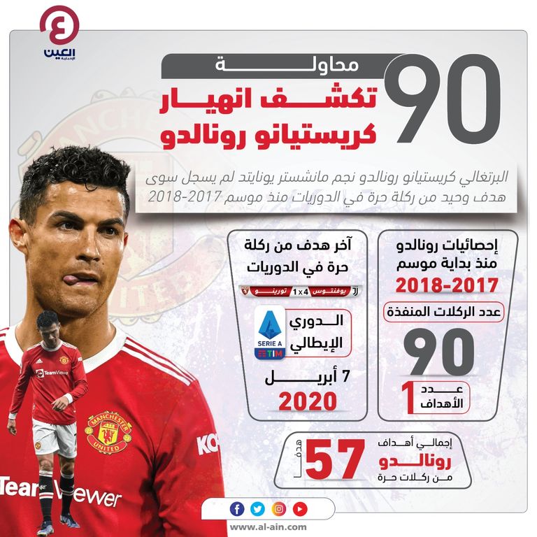 كريستيانو رونالدو