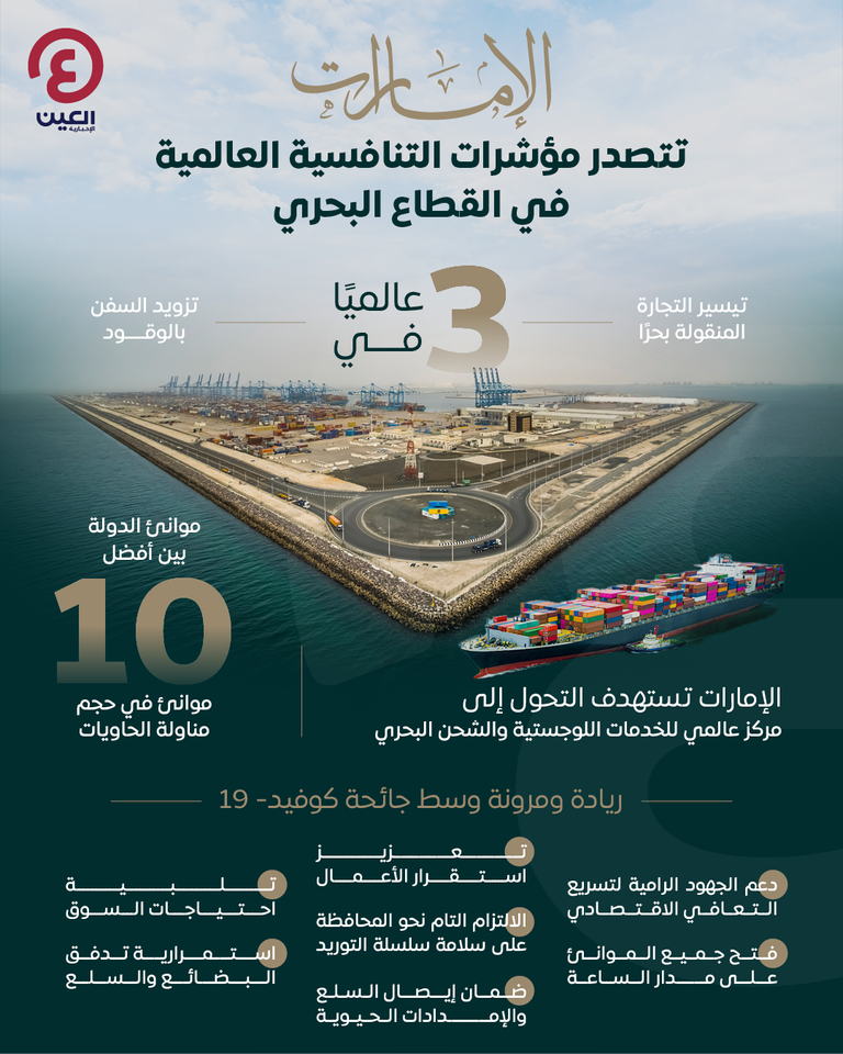 الإمارات تتصدر المؤشرات العالمية في القطاع البحري الإمارات تتصدر المؤشرات العالمية في القطاع البحري