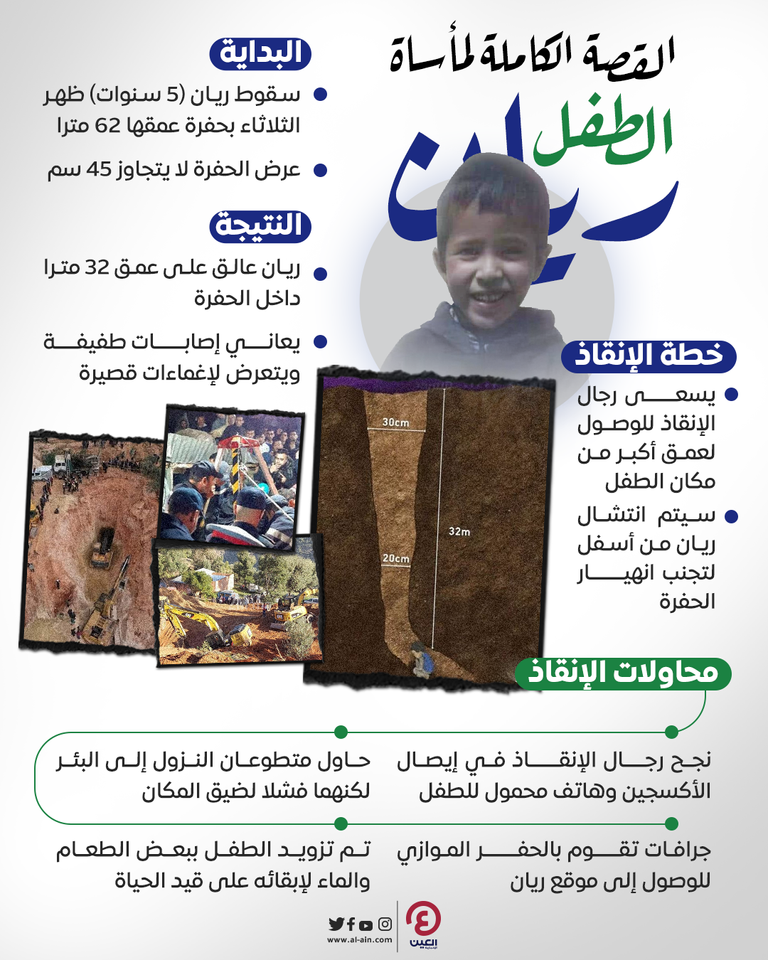 الطفل المغربي ريان