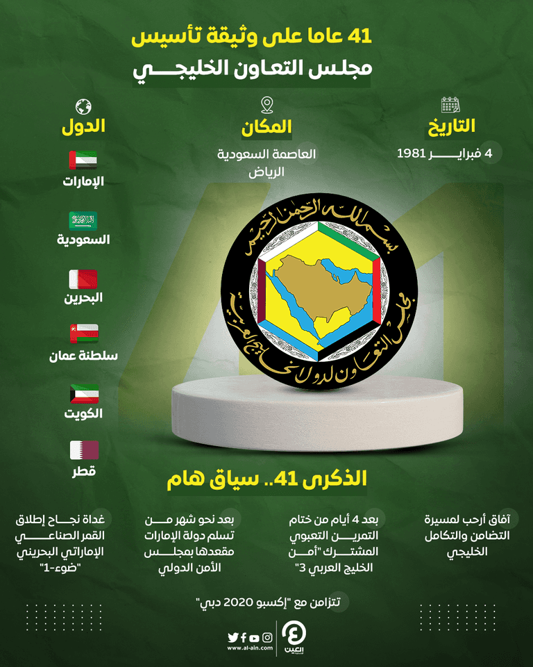 انشئ مجلس التعاون الخليجي عام