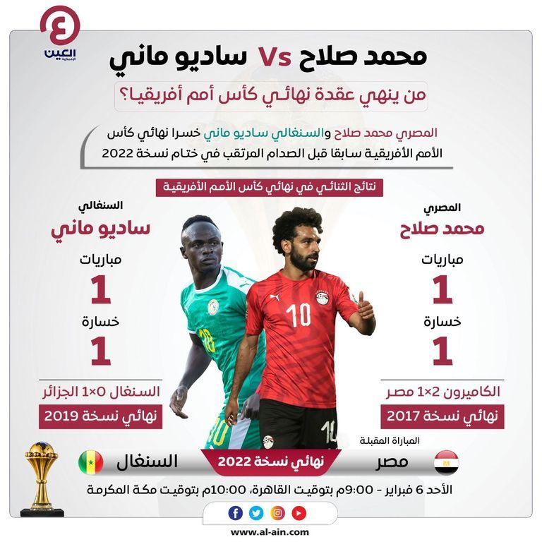 صلاح وماني محمد صلاح وساديو ماني في كأس أمم أفريقيا