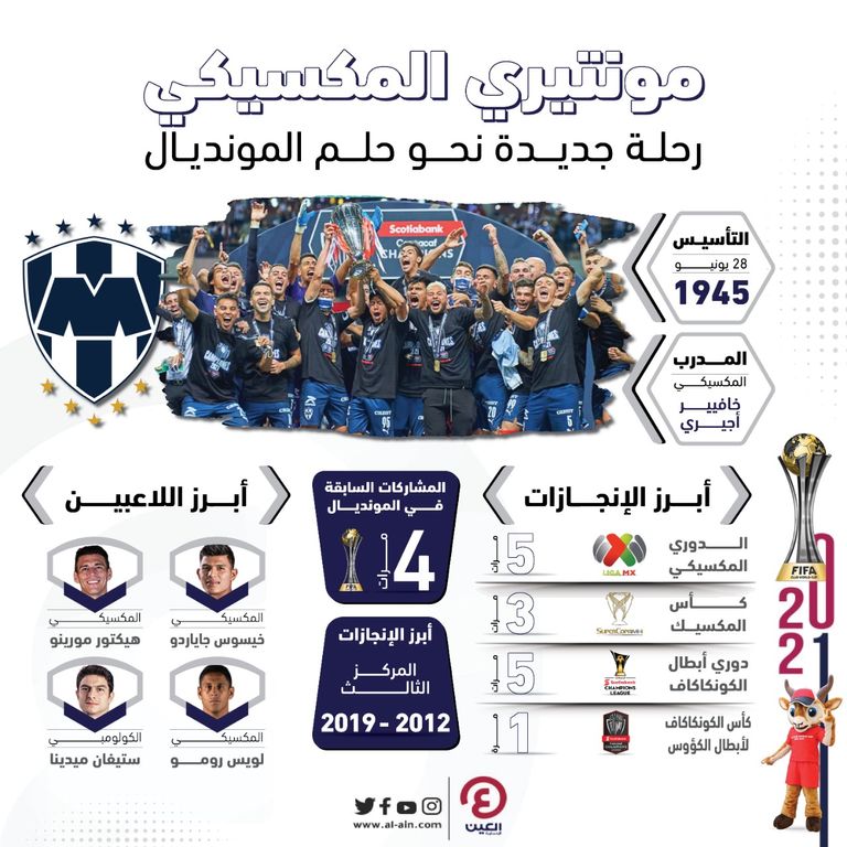 فريق مونتيري المكسيكي